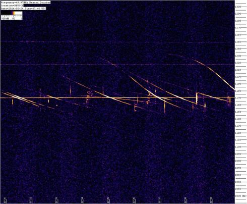 Chuva de meteoros 209P linear detecção por rádio
