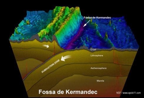 Fossa de Kermandec