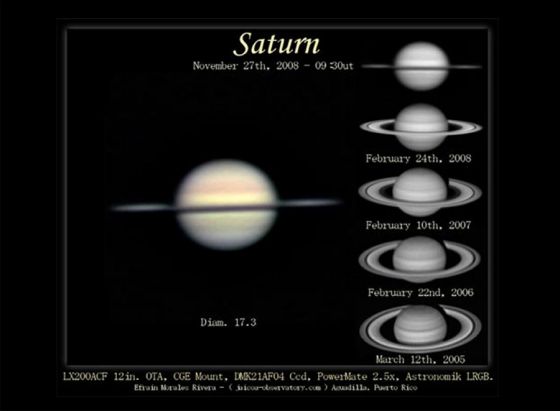 Anesi de Saturno fechando e abrindo
