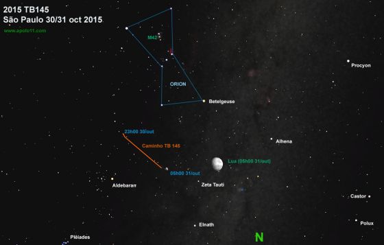 Posicao Celeste do asteroide 2015 TB145