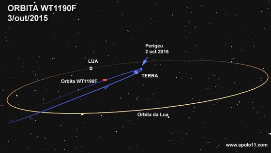 orbita wt1190f