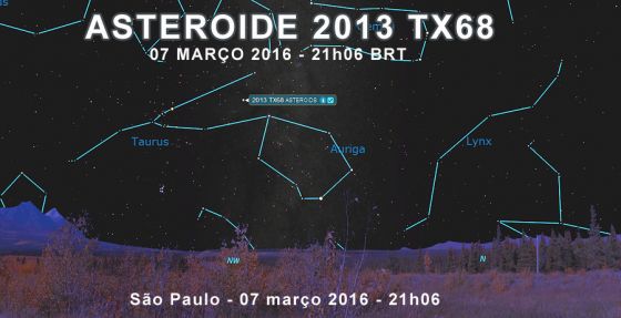 Possivel localizacao do asteroide 2013 TX86 durante o momento da maxima aproximacao
