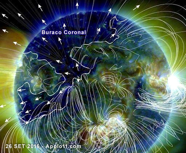 Estrutura magnetica do Buraco Coronal