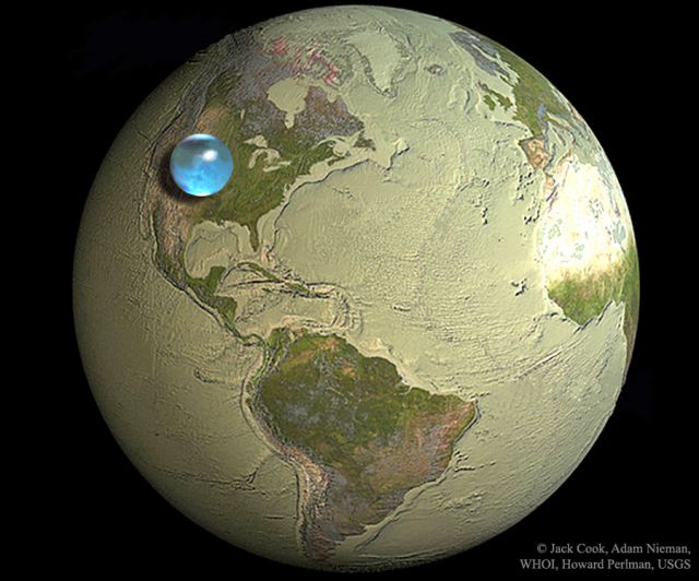 Quantidade de Agua na Terra