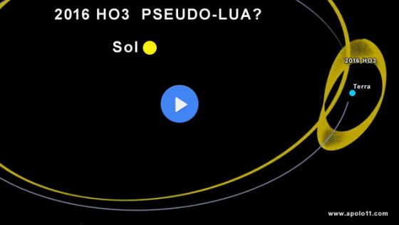 Orbita do asteroid 2016 HO3, a pseudo-Lua da Terra