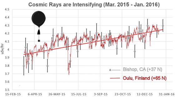 Raios Cosmicos