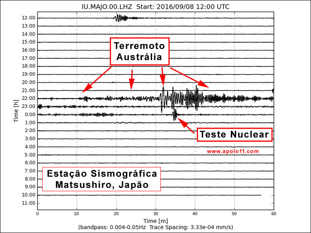 Sismograma do teste nuclear na Coreia do Norte, como registrado pela estacao de Matsushiro, no Japao.