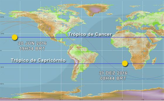 Solsticios: Tropicos de Cancer e Capricornio