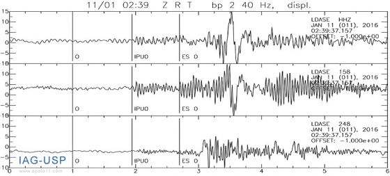 Registro sismografico de um tremor de 1,6 magnitude ocorrido em 11 de janeiro, as 00h39, no Jardim California, Londrina, PR.