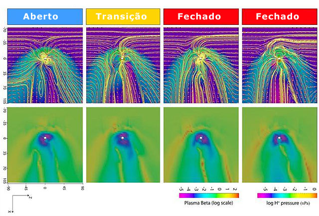 Campo magnetico de Urano