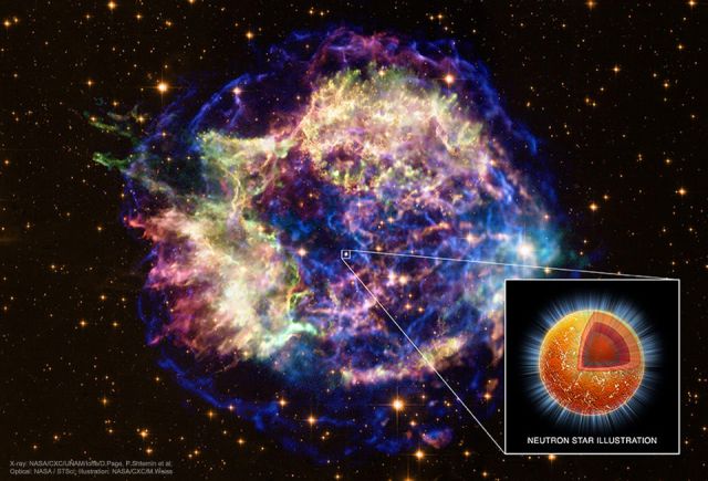 Estrela de Neutrons e Sistema Cassiopeia A
