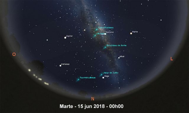 Localizacao do planeta Marte no Ceu de 15 de junho 2018