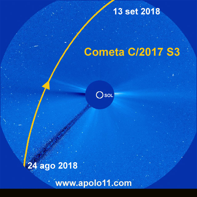 Simulacao da passagem do cometa C/2017 S3 na frente do coronografo lasco C3. 