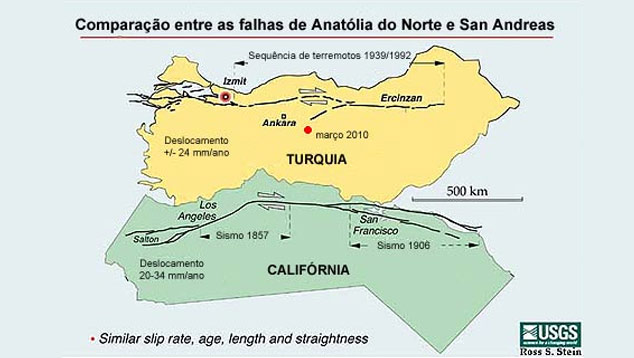 Semelhança entre as falhas de Anatólia do Norte e falha de San Andreas, na costa da Califórnia