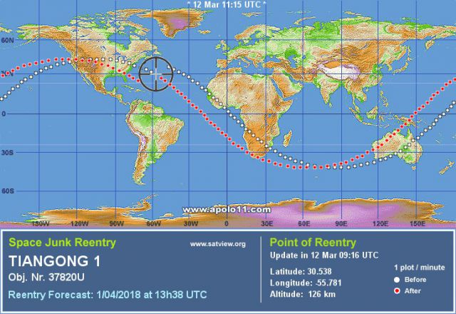 Previsao de reentrada da estacao espacial chinesa Tiangong1