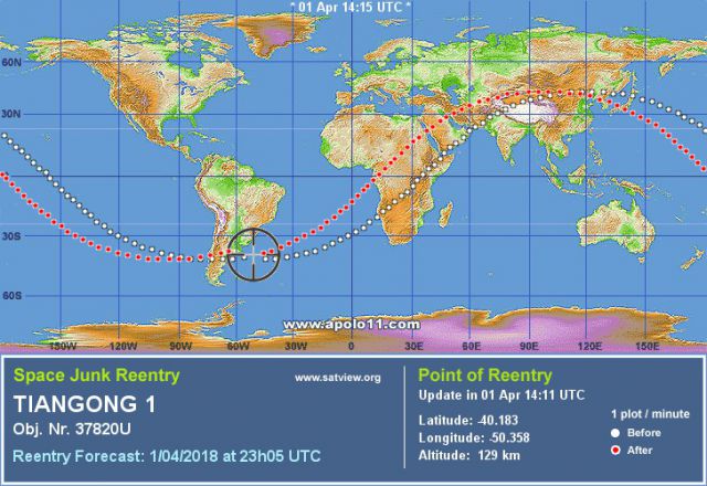 Previsao de reentrada da estacao espacial chinesa Tiangong 1