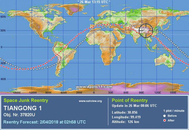 Previsao de reentrada da estacao espacial chinesa Tiangong 1 feita pelo site Saview.org