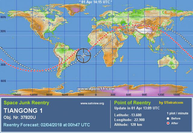 Previsao de reentrada da estacao espacial chinesa Tiangong 1