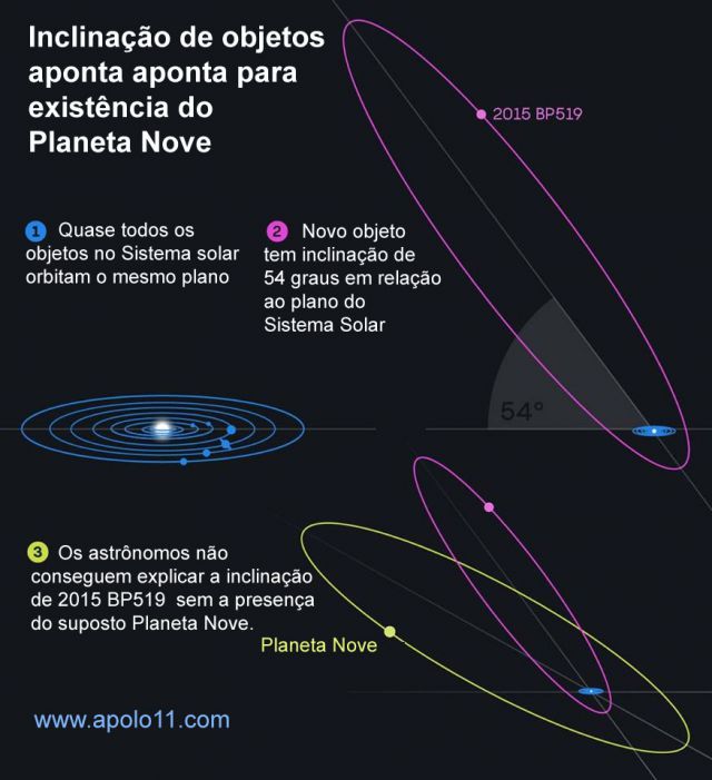 Planeta Nove
