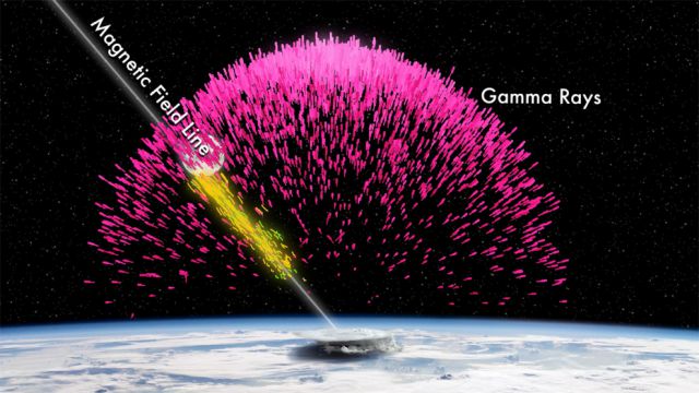 Pulso de raio gama terrestre