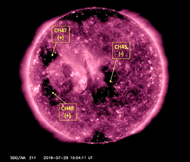 Trs buracos coronais observados em 31 de julho de 2019 pelo satlite SDO,d a NASA. Por serem menos energticos, quando observados no espectro do ultravioleta essas feies aparecem mais escuras e podem ser facilmente destitudas de outras regies da coroa solar.<BR>