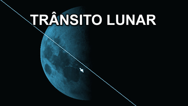 Tranito Lunar