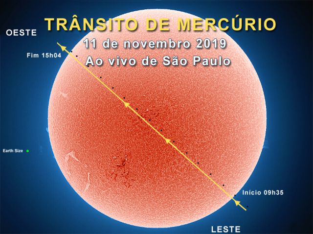 Diagrama mostra a passagem do planeta Mercúrio na frente do disco do Sol em 11 de novembro de 2019.