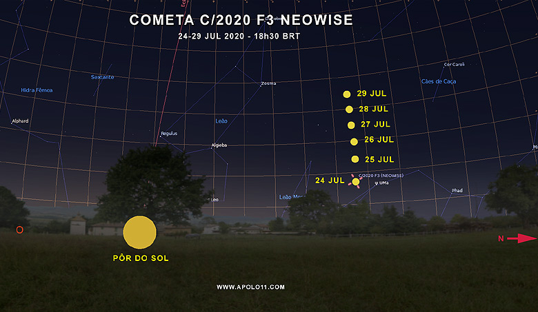 Carta Celeste mostra a posio do cometa C/2020 Neowise sobre o sudeste do Brasil entre 24 e 29 de julho de 2020.