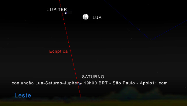 Carta Celeste mostra a posição da Lua e dos planetas Júpiter e Saturno às 19h00 BRT de 5 de julho de 2020. 
