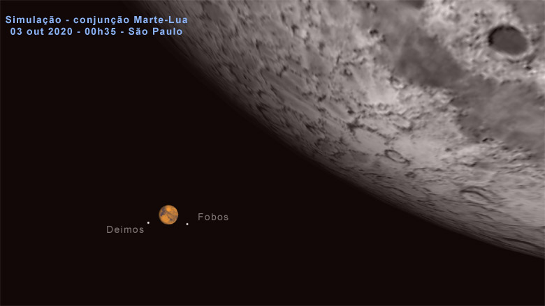 Representação gráfica mostra o momento de maior aproximação visual entre Marte e a Lua, vistos de São Paulo em 3 de outubro de 2020, às 00h35.