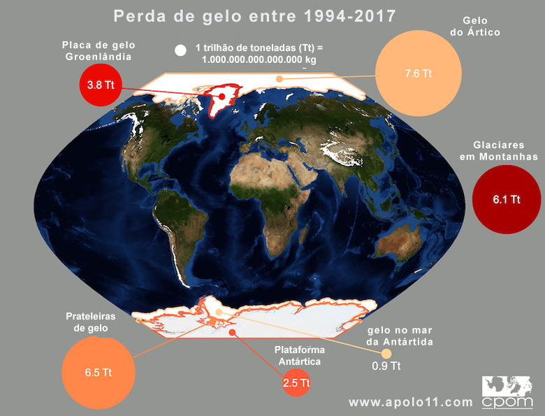 Mapa revela as localidades que mais perderam gelo entre 1994 e 2017. Os valores circulados esto em trilhes de toneladas (Tt)