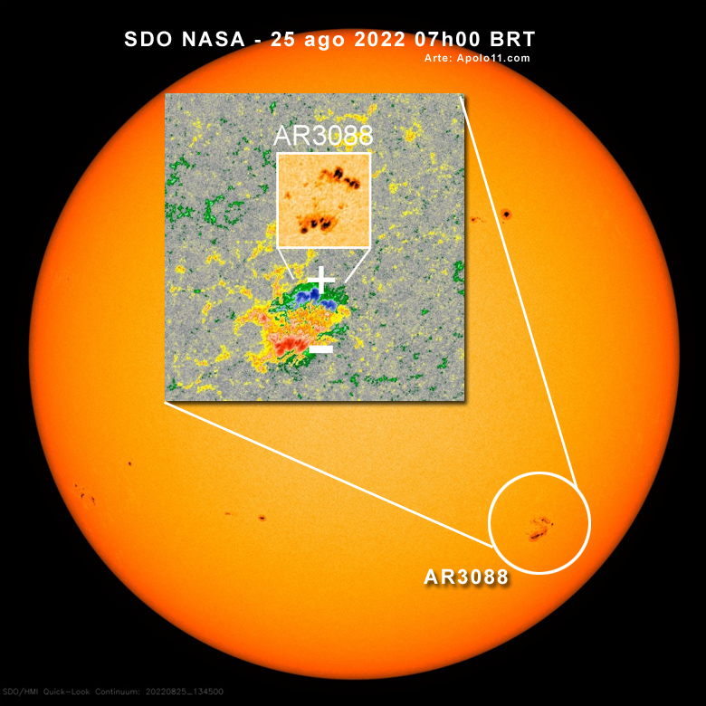 Mancha AR3088 tem características magnéticas ortogonais em relação ao equador do sol. 