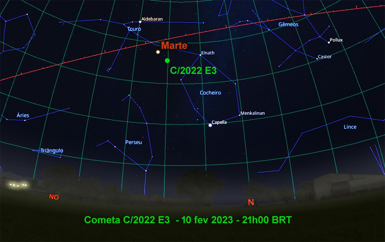 Posição do cometa C/2022 E3 ZTF no dia 10 de fevereiro, quando a presença de Marte servirá de guia para encontrar o objeto no céu.