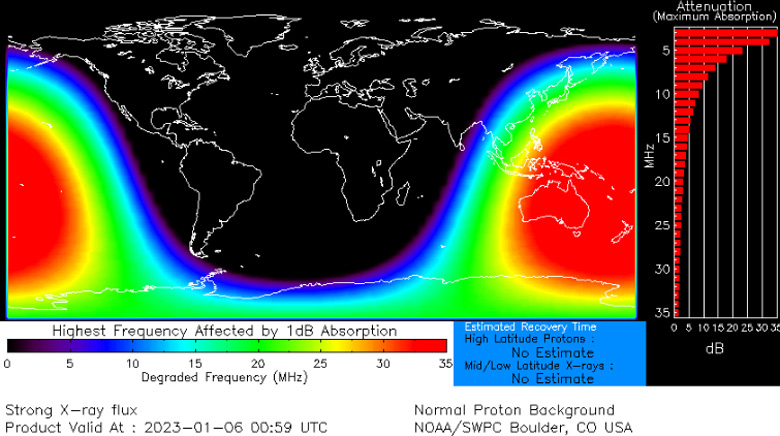 Modelo de absorção eletromagnética mostra os efeitos do flare solar de classe X, que atingiu a Terra na madrugada de sexta-feira, 6 de janeiro de 2023. As zonas coloridas indicam as frequências absorvidas durante o blecaute. Crédito: NOAA/SWPC.
