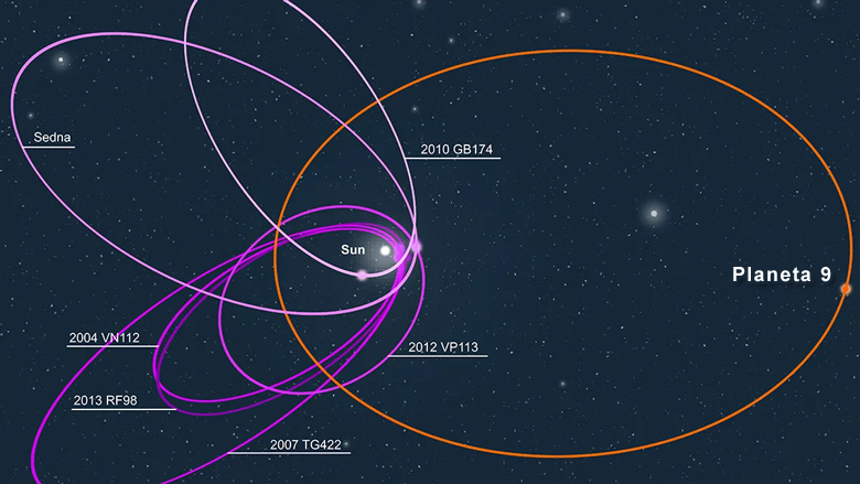 Anomalia da orbita de alguns objetos transnetunianos pode ser explicada pela presena de um grande objeto alm da orbita de Netuno.