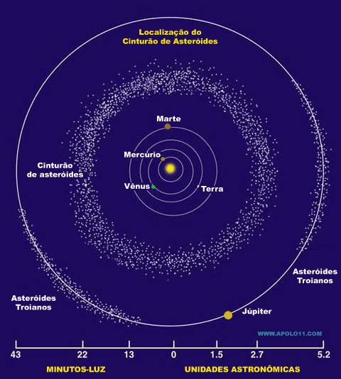 cinturão de asteroides