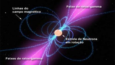 Diagrama de emissão de um Pulsar