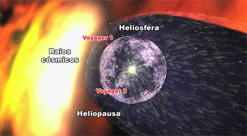 Heliosfera e Heliopausa