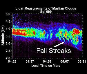 Radar canadense detecta neve em Marte
