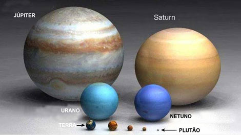 sistema estelar escala 2 470 - Compare o tamanho dos Planetas e Estrelas
