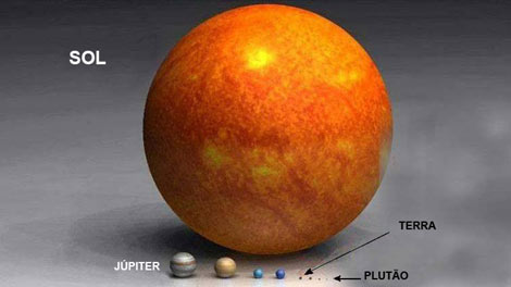 sistema estelar escala 3 470 - Compare o tamanho dos Planetas e Estrelas