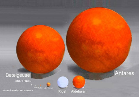 sistema estelar escala 5 470 - Compare o tamanho dos Planetas e Estrelas