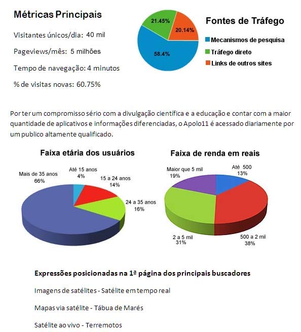 Informa��es importantes para o anunciante do Apolo11.com